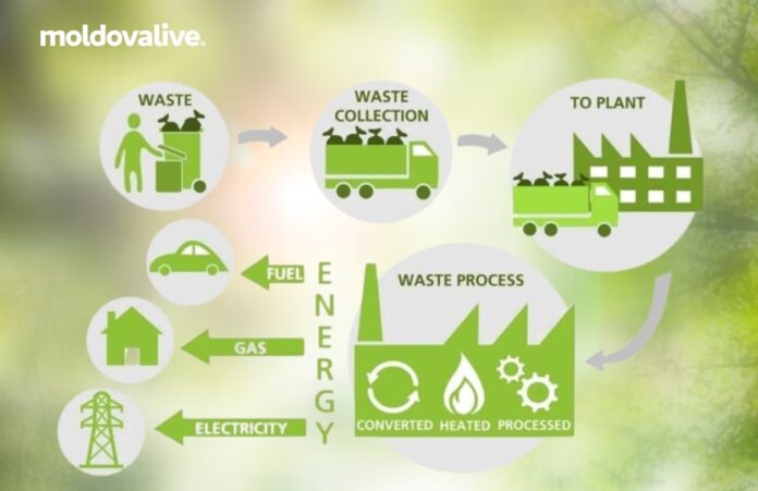 waste solid energy