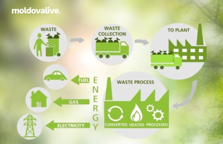 Moldova to Introduce Mandatory Packaging Guarantee-Return System by 2027