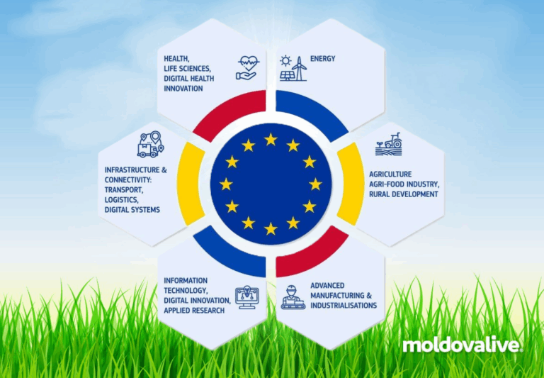 The European Commission Opens Investment Call to Boost Moldova’s Growth