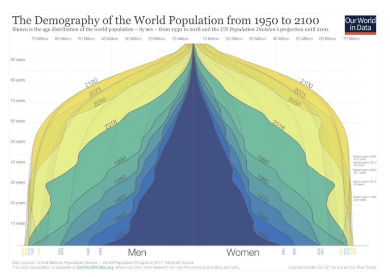 Demographic change emerging as key factor in economic resilience, expert says