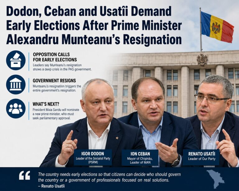 Dodon, Ceban and Usatii Demand Early Elections After Prime Minister Alexandru Munteanu’s Resignation